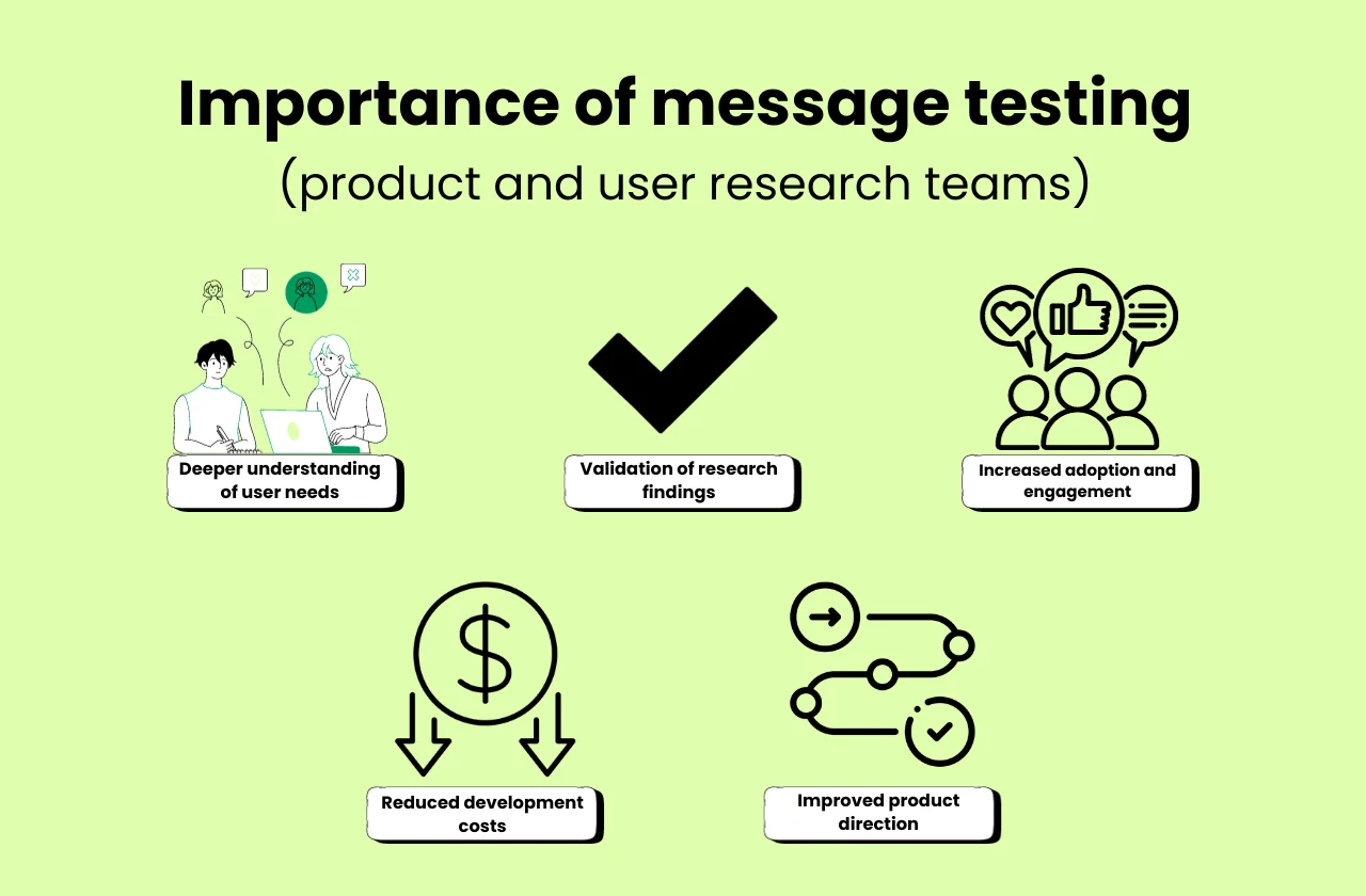 Message testing A definitive guide (2024)