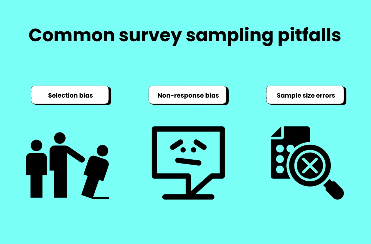 What is a survey sampling: All you need to know (2024)