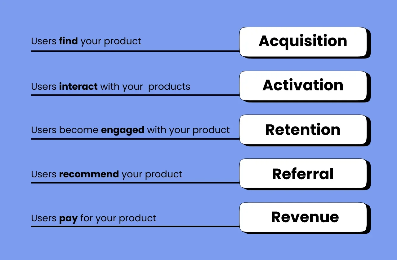 Productled growth (PLG) Meaning, strategy, examples & more