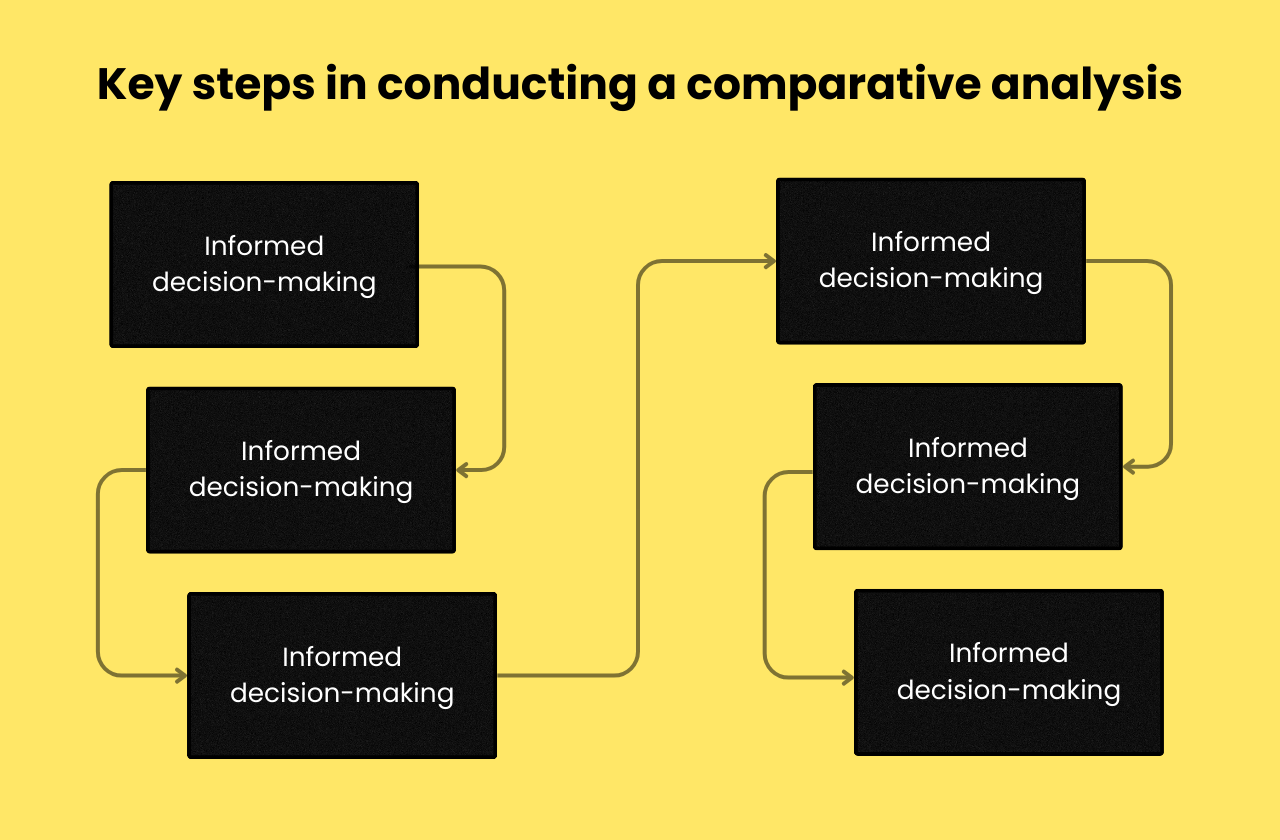 Comparative analysis: An essential guide (with examples) 2024