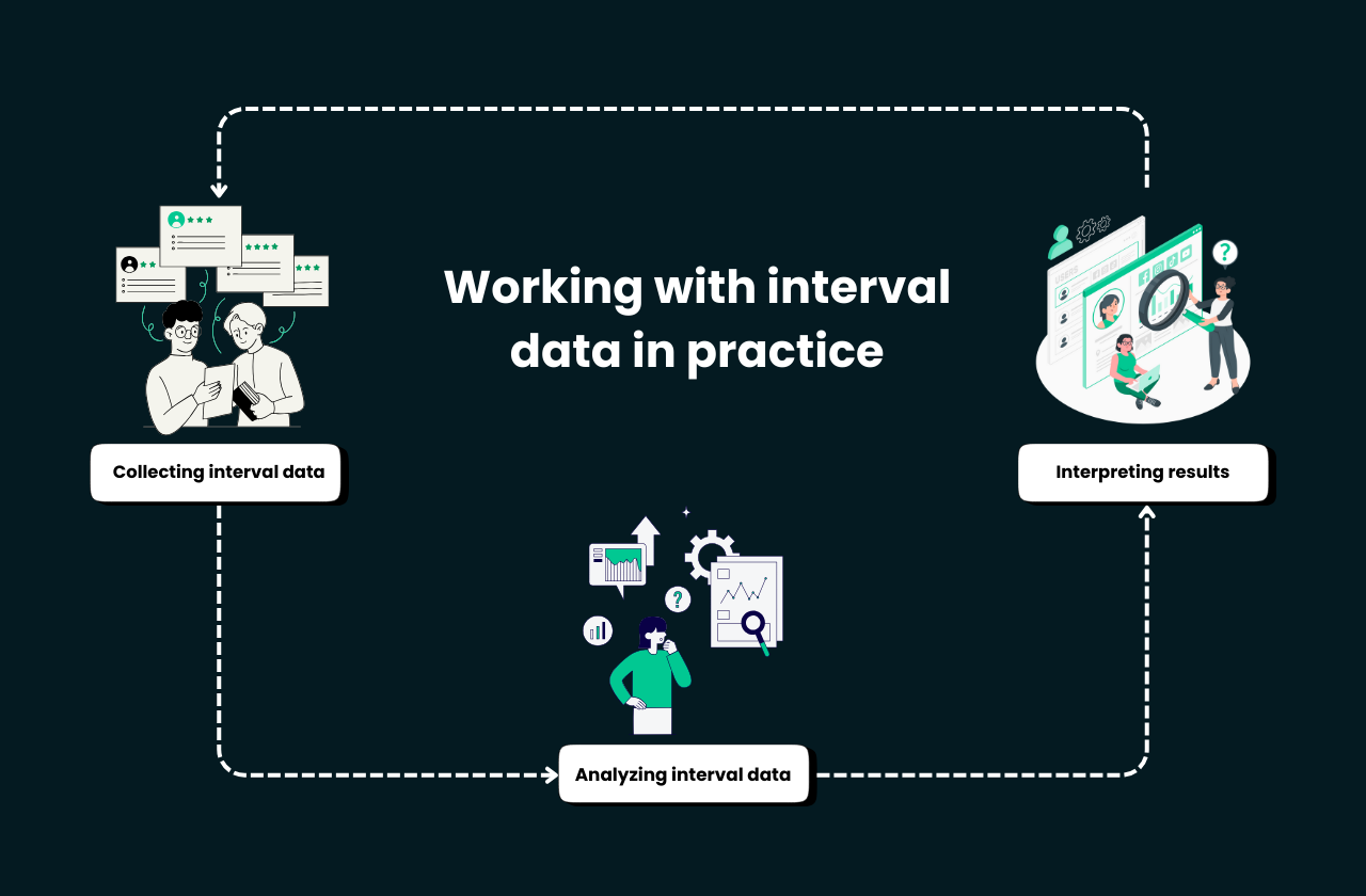 Working with interval data in practice