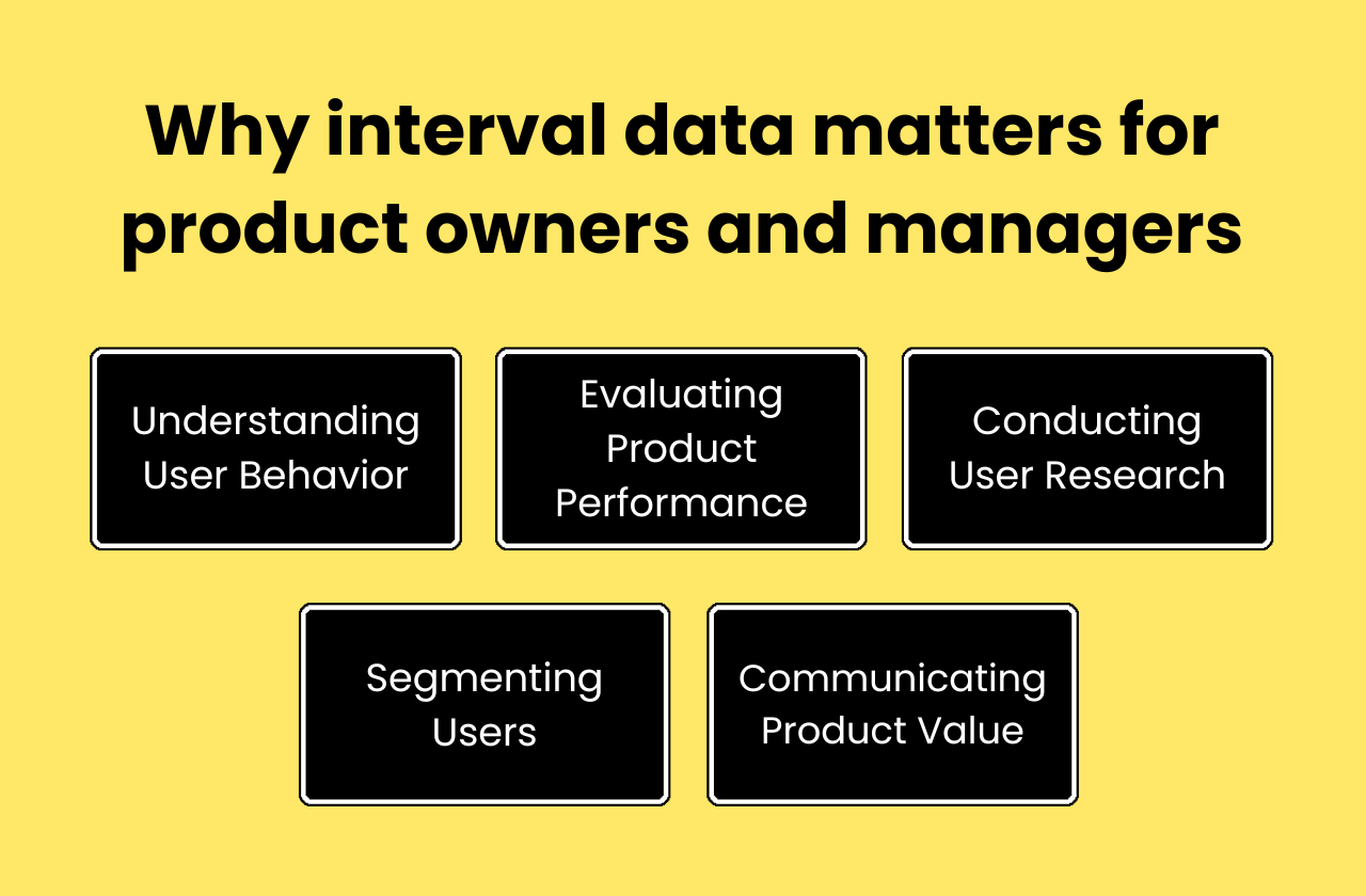 Why interval data matters for product owners and managers?