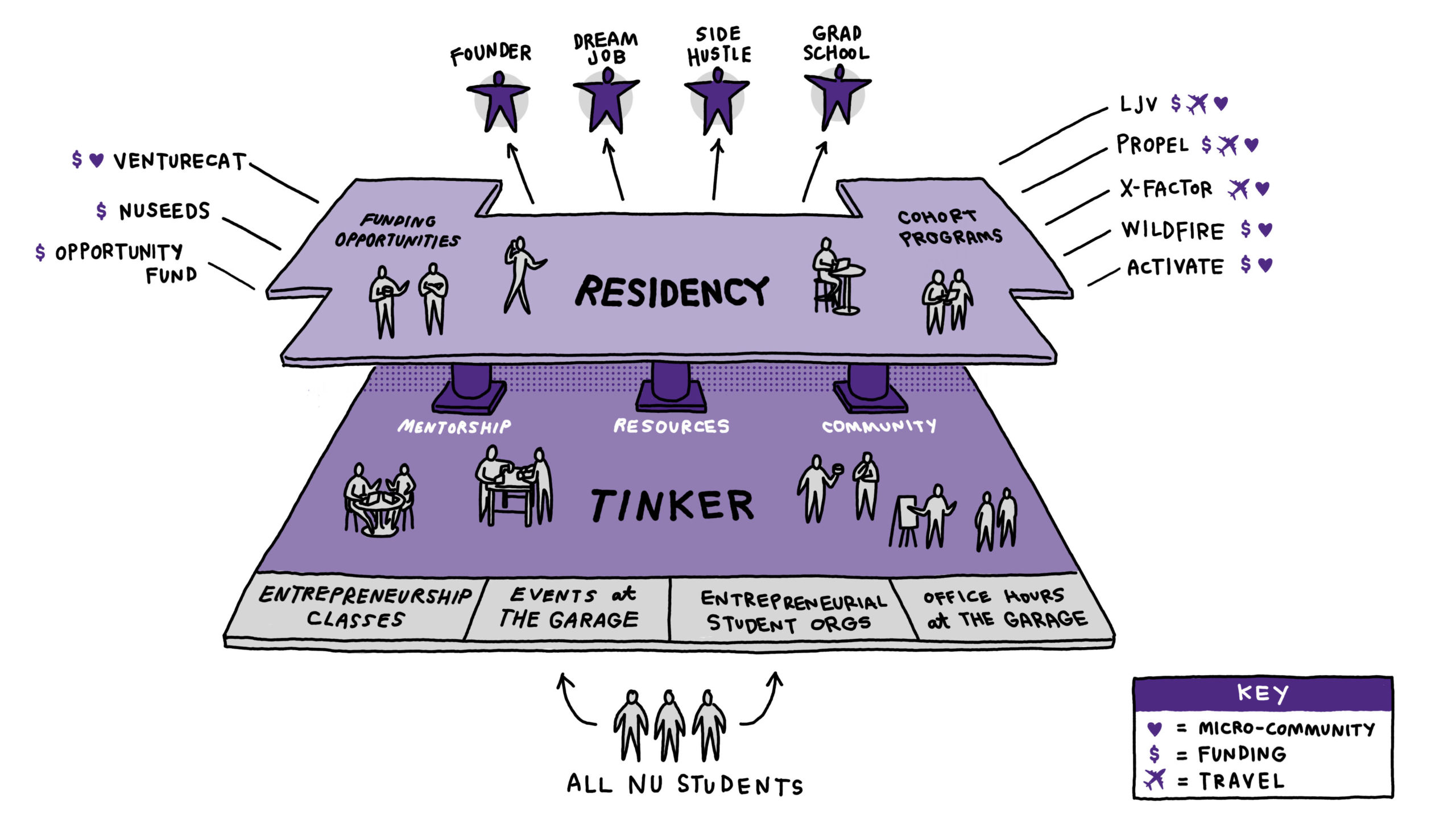 The Garage Map: A Deep Dive — The Garage at Northwestern