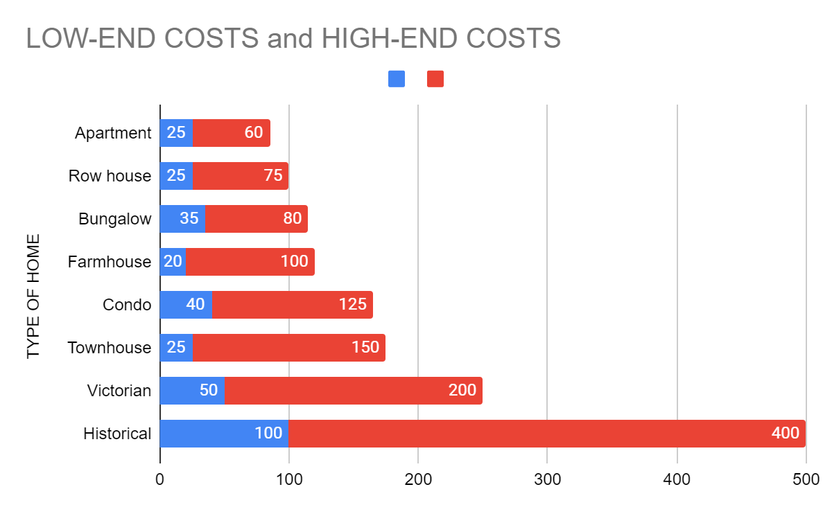 Cost to Renovate a House Average Renovation Costs Per Square Foot