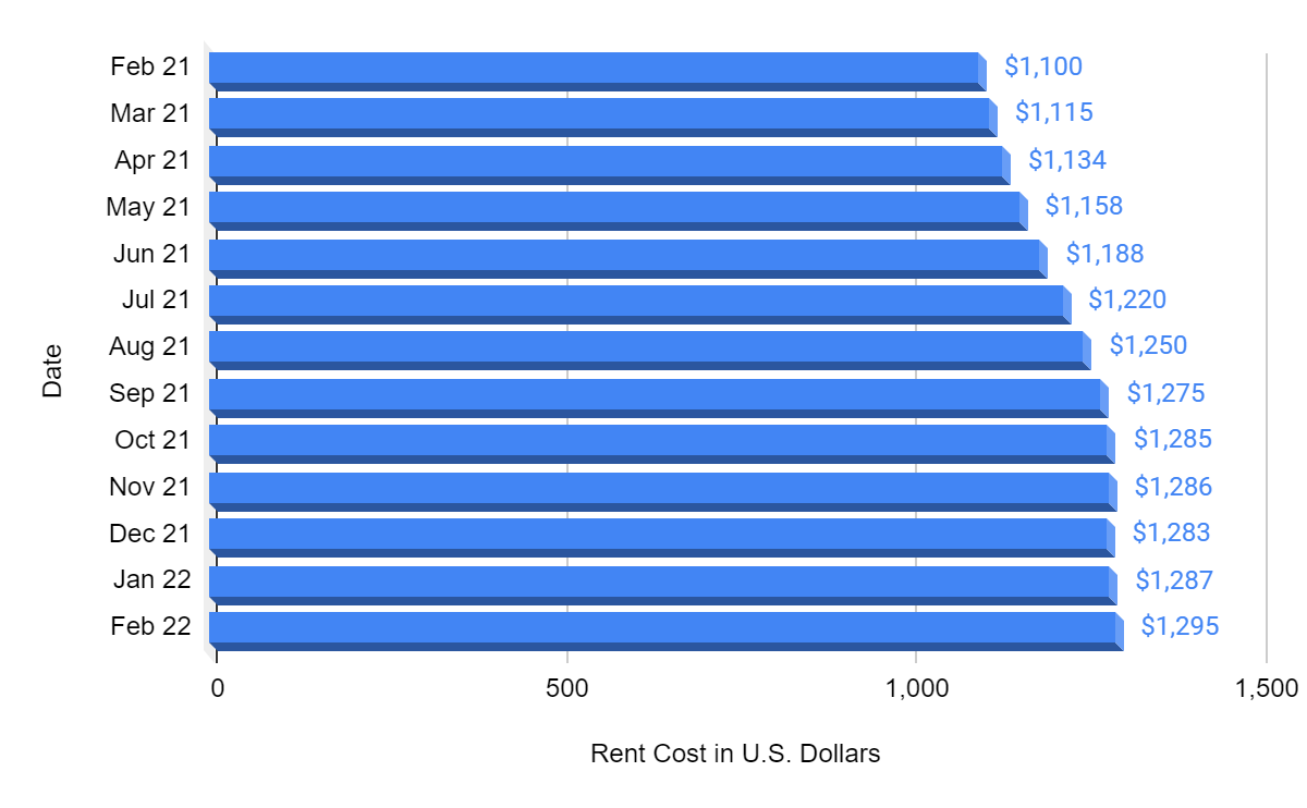 What is the Average Cost to Build a Two Bedroom Apartment? | Togal.ai