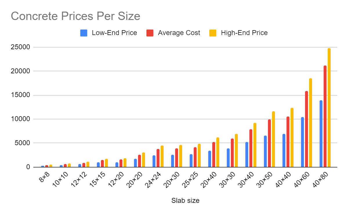 How Much Does Concrete Cost Per Square Foot? Togal.ai