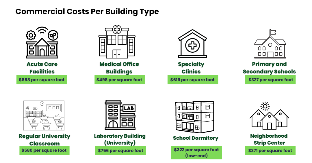 Commercial Building Construction How Much are the Commercial