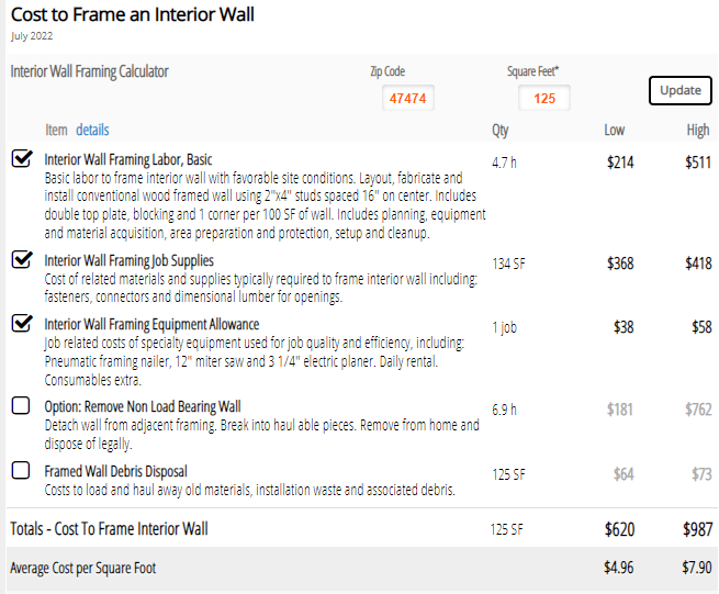 How to Estimate Construction Costs Togal.ai