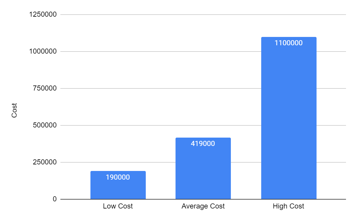 How Much Does it Cost to Build a Fourplex? Togal.ai