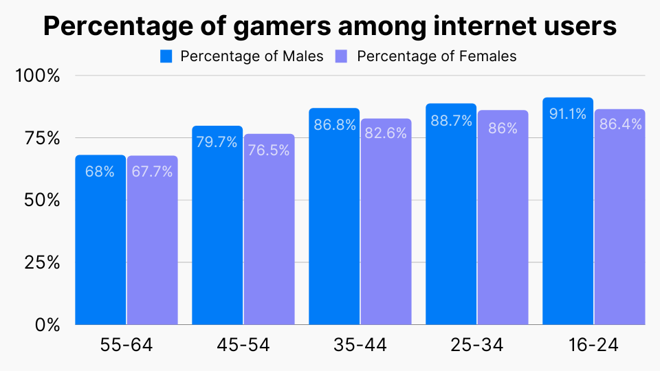 What Lies Behind Video Game Addiction?