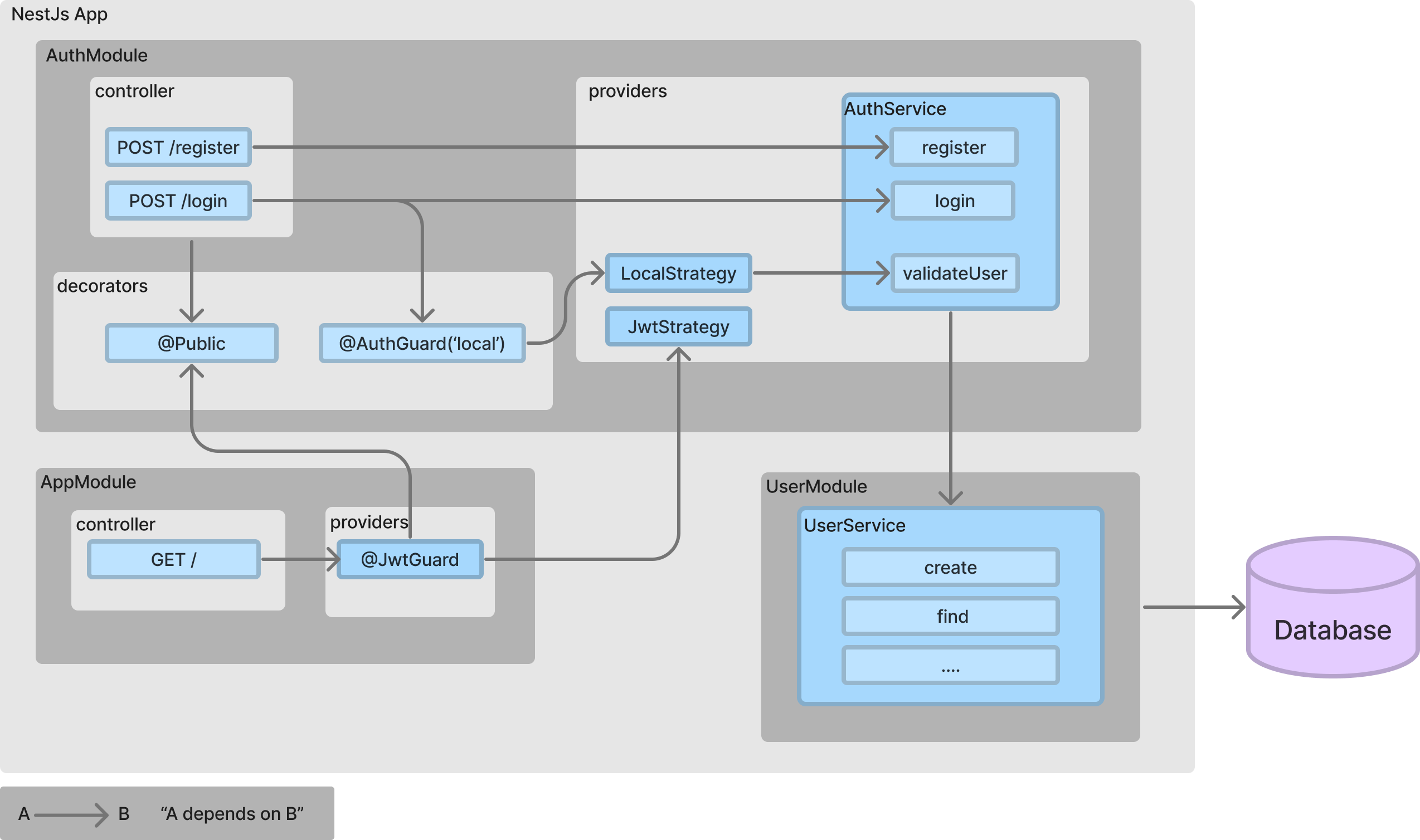 Nest js get. Nest js get