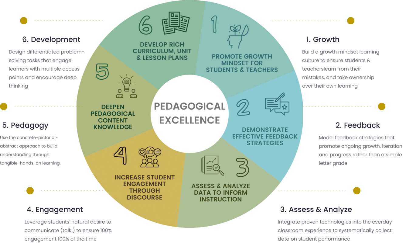 design-thinking-with-solved