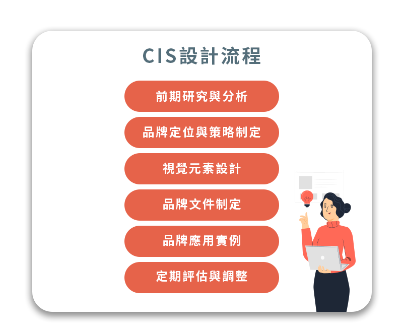 CIS企業識別系統是什麼？7大品牌形象網站設計要素讓客戶認識你的品牌！｜從心設計 F5 Design