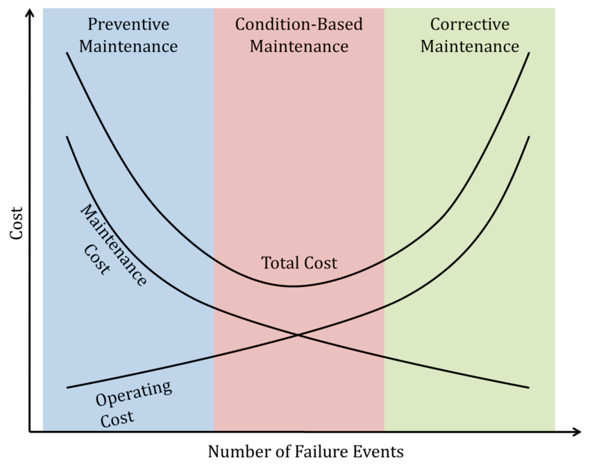 Why You Should Care About Predictive Maintenance Beyond the Technical