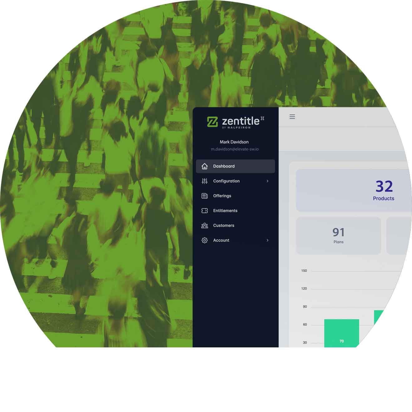 CloudBased Software Licensing Platform Zentitle