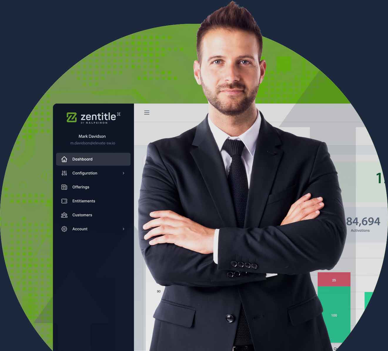 CloudBased Software Licensing Platform Zentitle