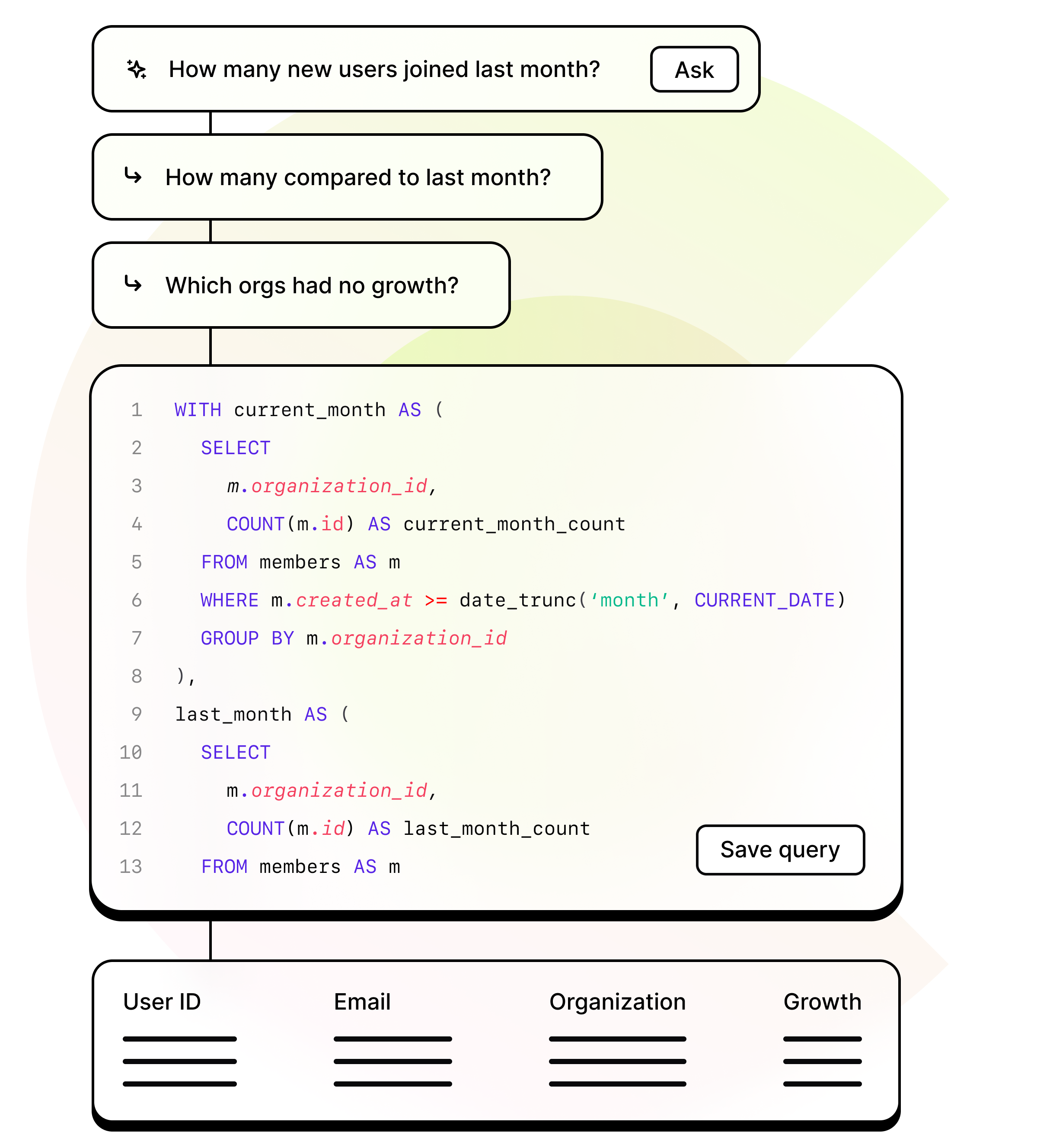 Velvet Data Platform And Sdk
