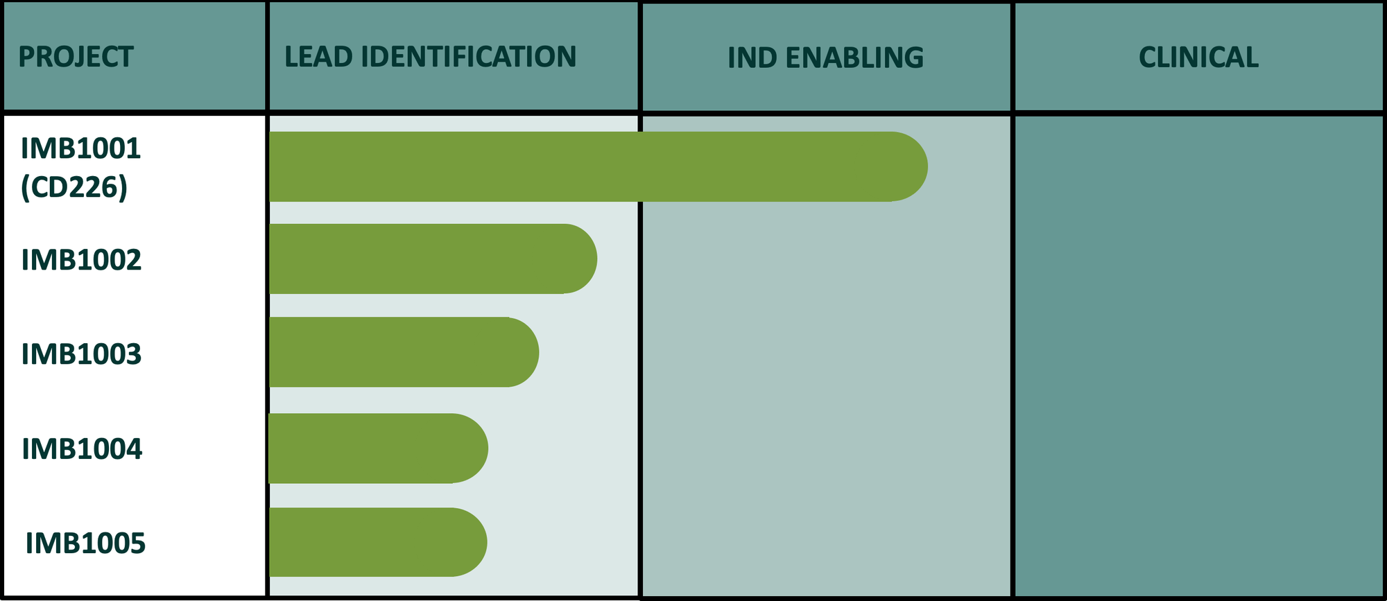 Imido Example IMIDomics