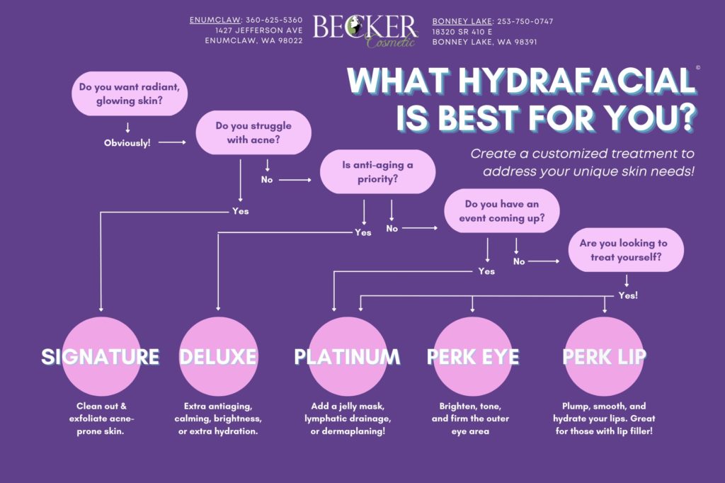 Dr. Nancy Becker Article The HydraFacial Quiz