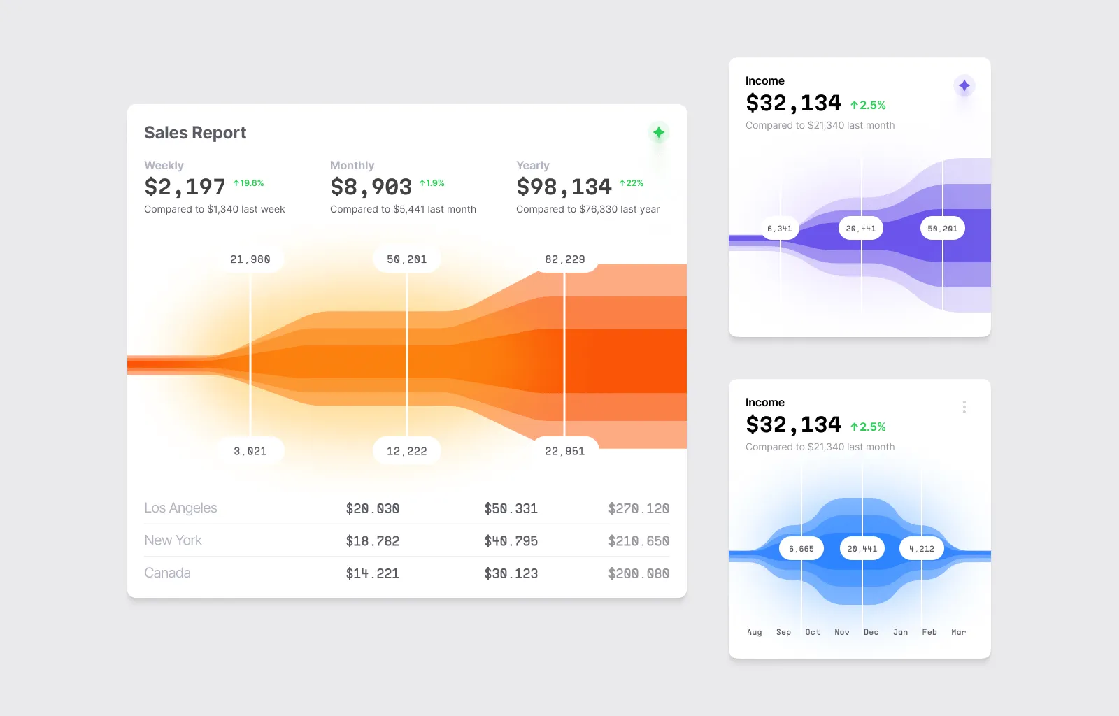 Make impactful Figma data visualization with Hyper Charts UI kit