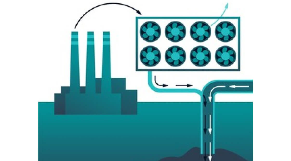 Blog Was ist CO₂Abscheidung und Speicherung bzw. Carbon Capture and