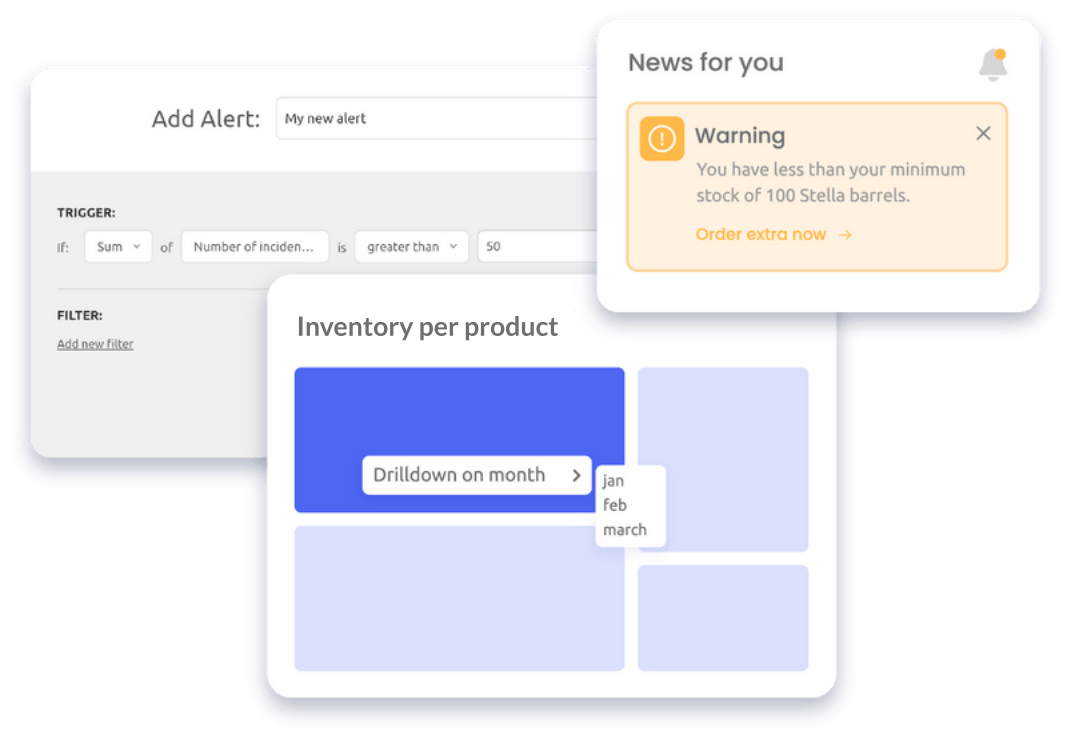 Example of proactive data-driven decisionmaking with AI data analysis