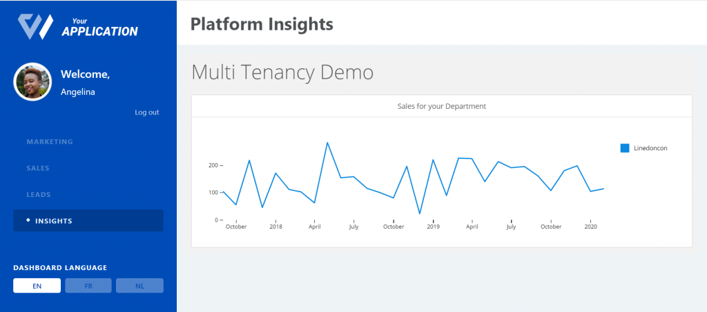 Example of a Luzmo dashboard embedded into an Auth0 application with multi-tenancy, filtering out the data that apply to that specific user