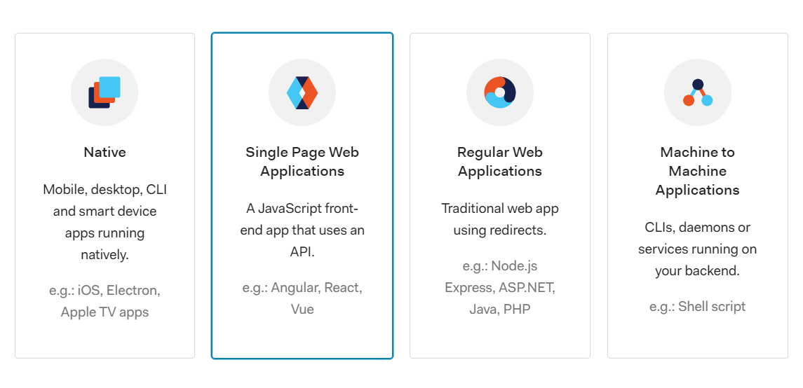 Creating a single page web application in Auth0