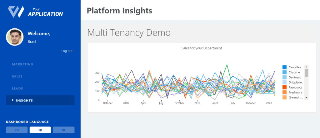 Example of a Luzmo dashboard embedded into an Auth0 application, which isn't filtering the data per user yet-