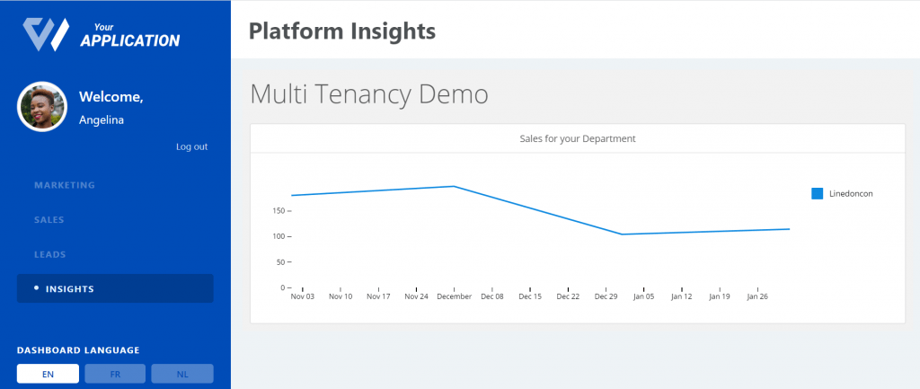 Example of a Luzmo dashboard embedded into an Auth0 application with multi-tenancy, with multiple filters applied