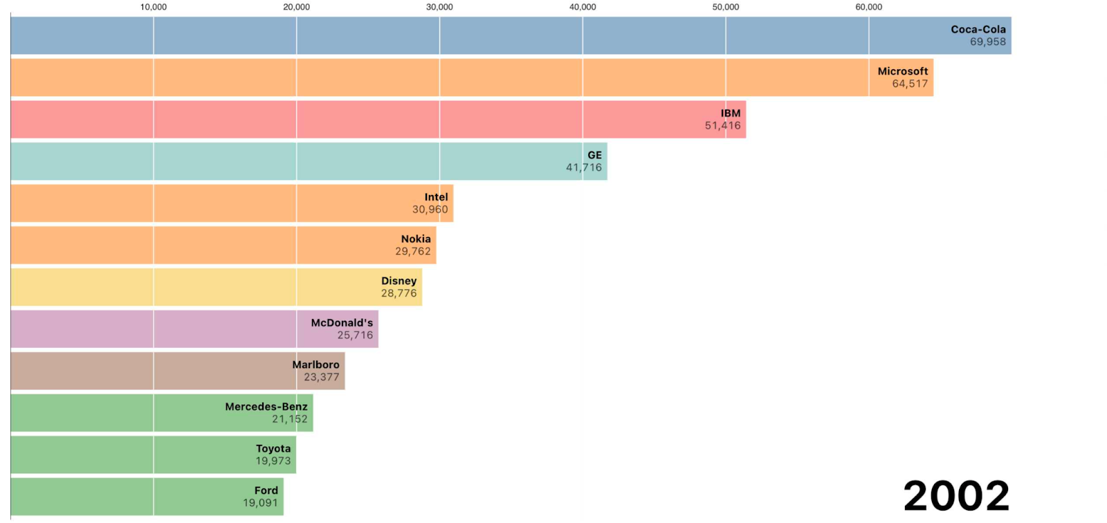 Javascript Chart Libraries - 4 Reasons Not to Use Them in 2024