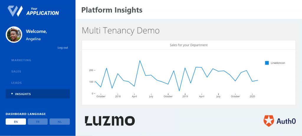 What Angelina sees on a multitenant dashboard, set up with Luzmo and Auth0 