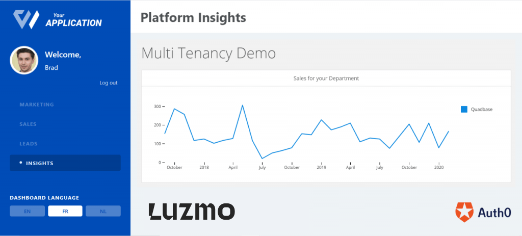 What Brad sees on a multitenant dashboard, set up with Luzmo and Auth0