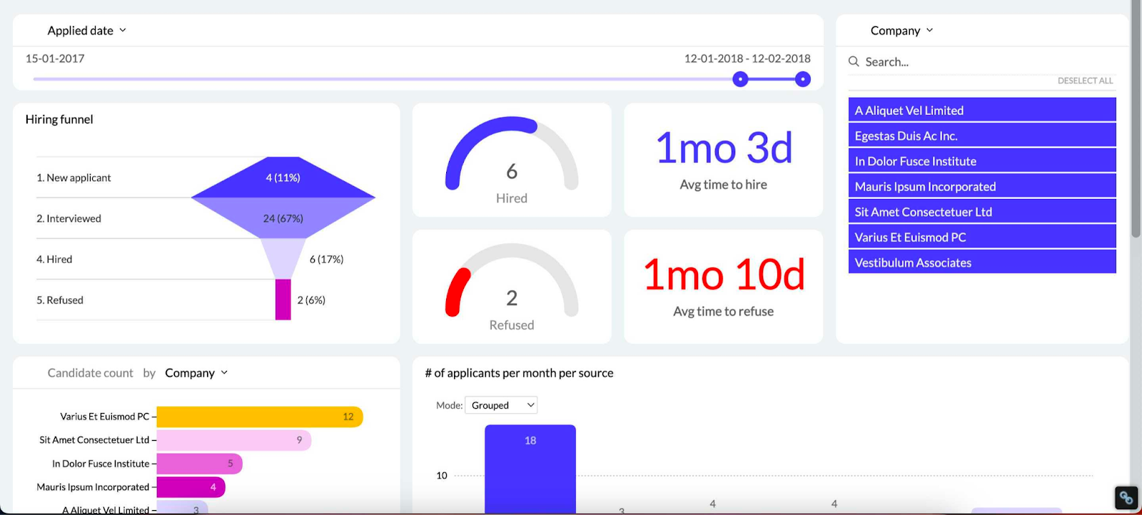 7 Data Visualization Dashboard Examples to Copy and Learn From