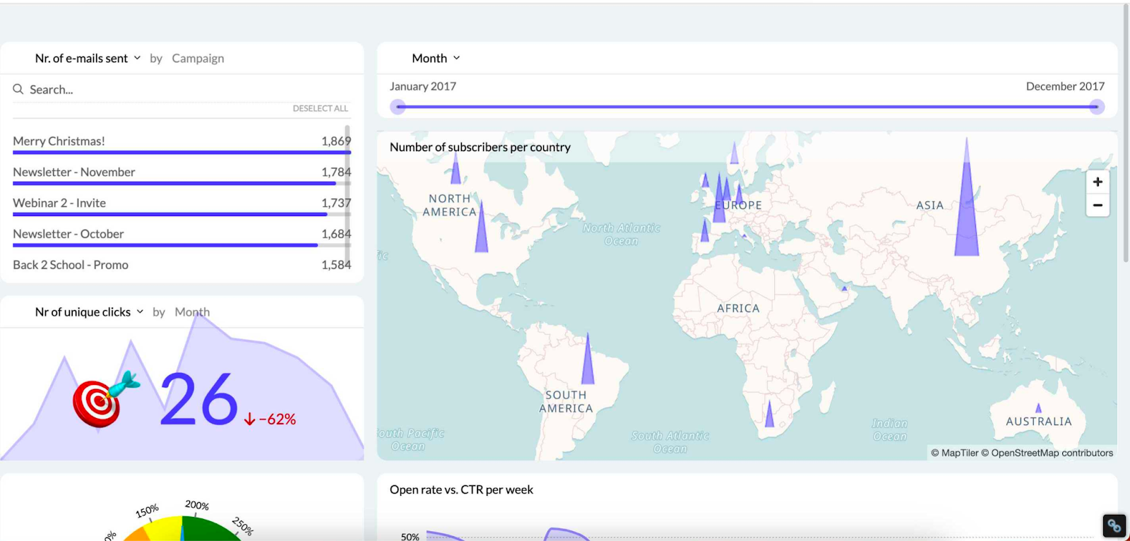 7 Data Visualization Dashboard Examples to Copy and Learn From