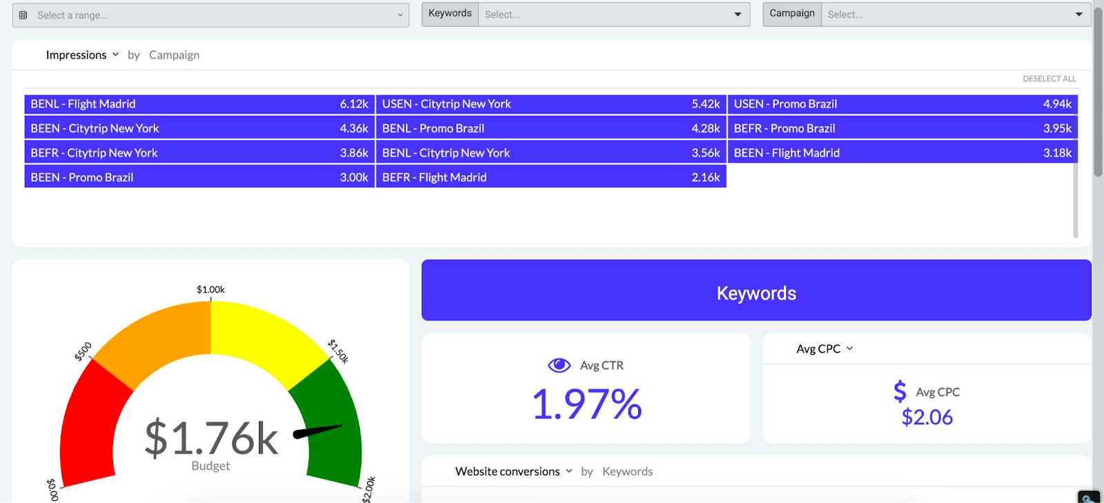 7 Data Visualization Dashboard Examples to Copy and Learn From