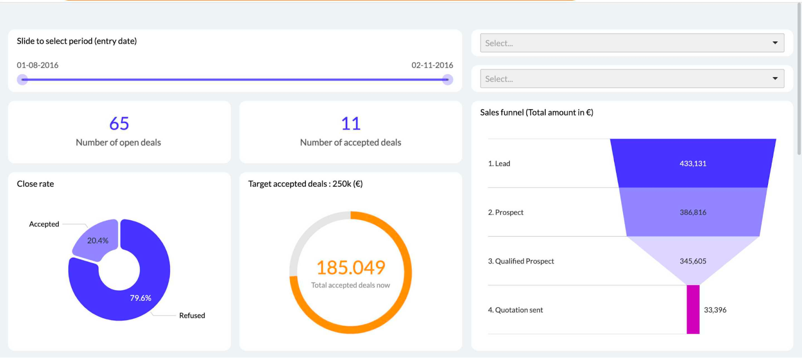 7 Data Visualization Dashboard Examples to Copy and Learn From