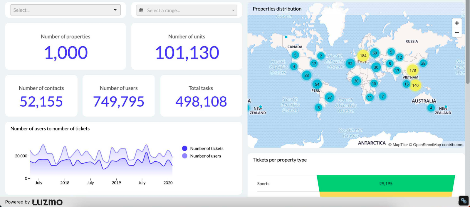 7 Data Visualization Dashboard Examples to Copy and Learn From