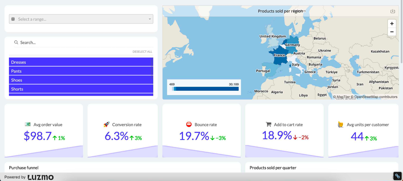 7 Data Visualization Dashboard Examples to Copy and Learn From