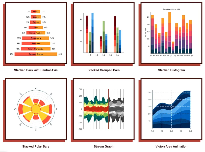 React Dashboard Libraries: Which One To Use in 2023?