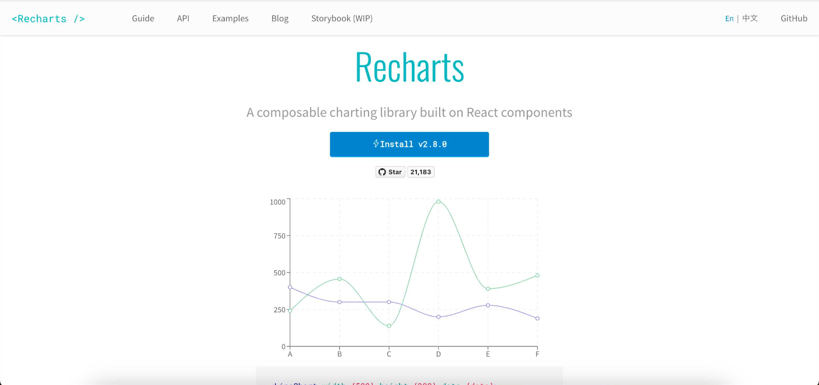 recharts chart library