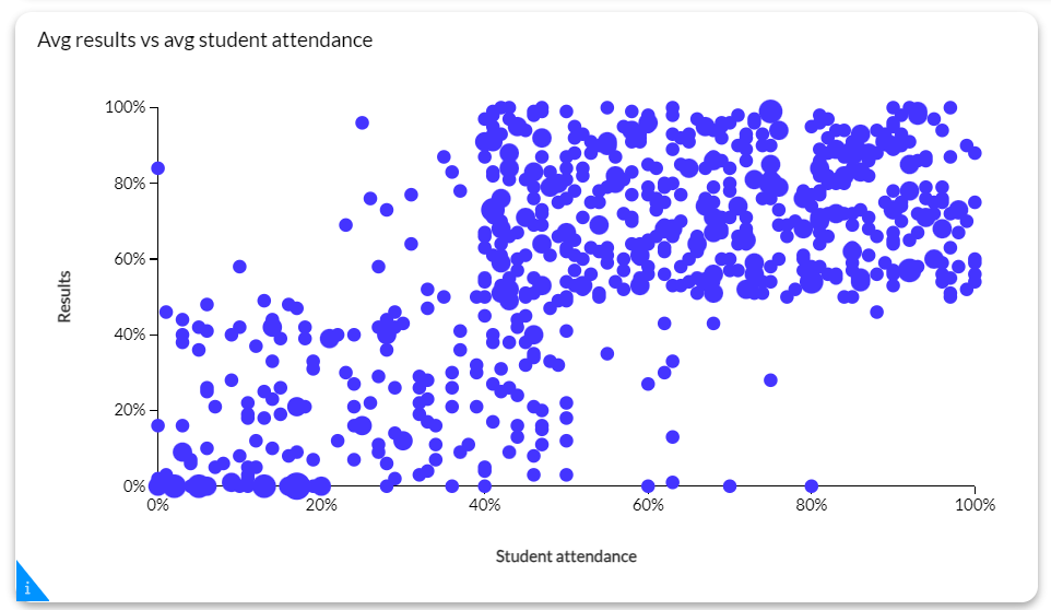 The 25 Best Chart Types for Data Visualization and Analytics image.