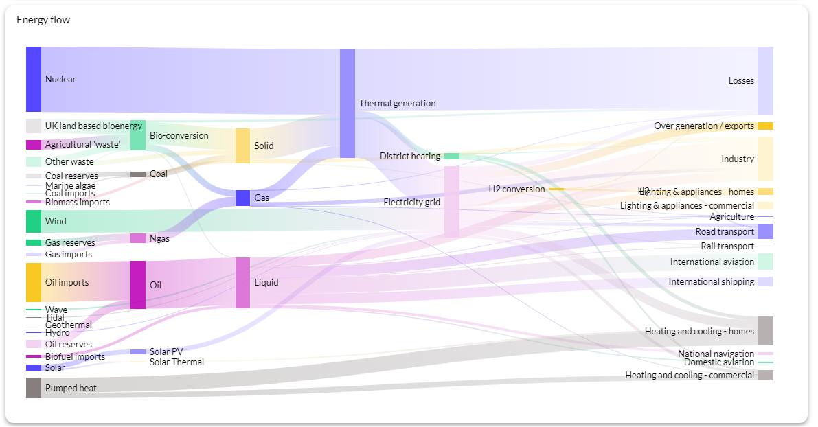 The 25 Best Chart Types for Data Visualization and Analytics