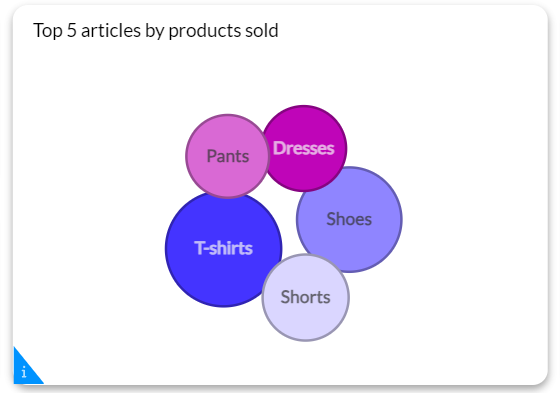 The 25 Best Chart Types for Data Visualization and Analytics