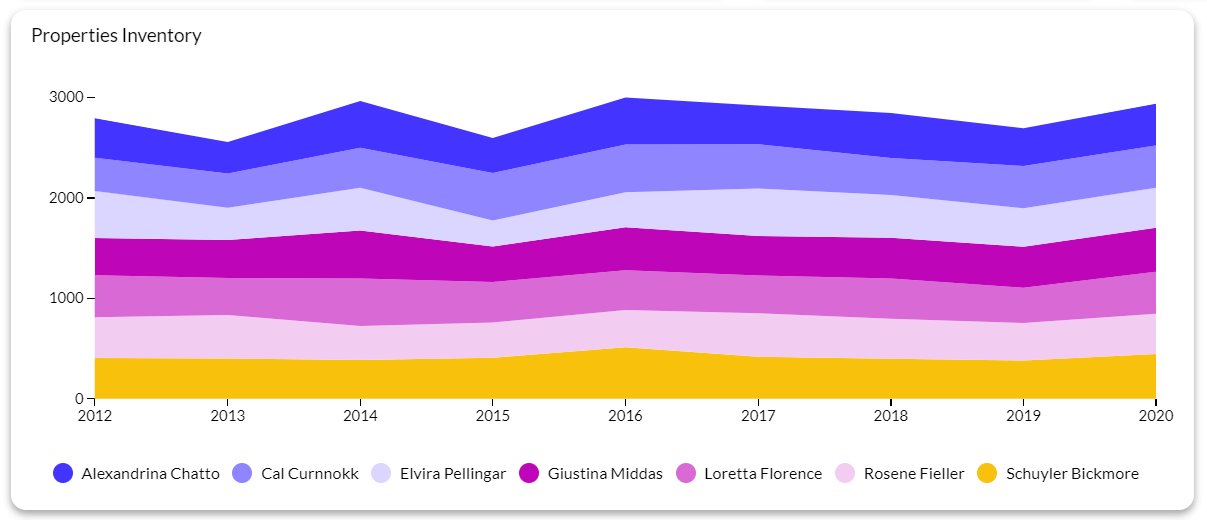 The 25 Best Chart Types for Data Visualization and Analytics