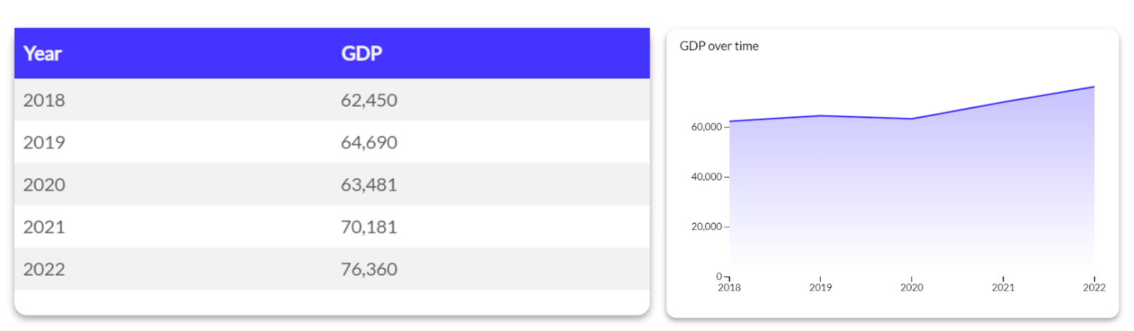 The 25 Best Chart Types for Data Visualization and Analytics
