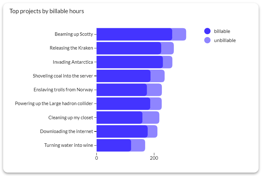 The 25 Best Chart Types for Data Visualization and Analytics