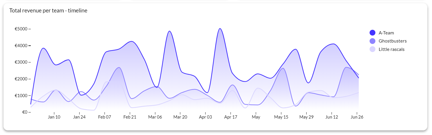 The 25 Best Chart Types for Data Visualization and Analytics