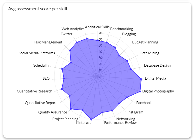 The 25 Best Chart Types for Data Visualization and Analytics
