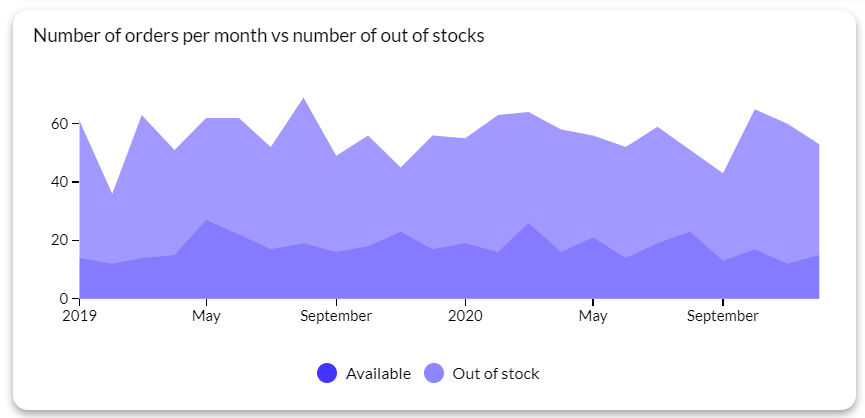 The 25 Best Chart Types for Data Visualization and Analytics